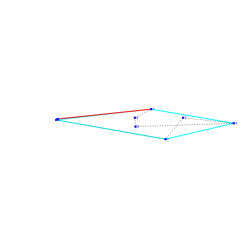 Flugauswertung